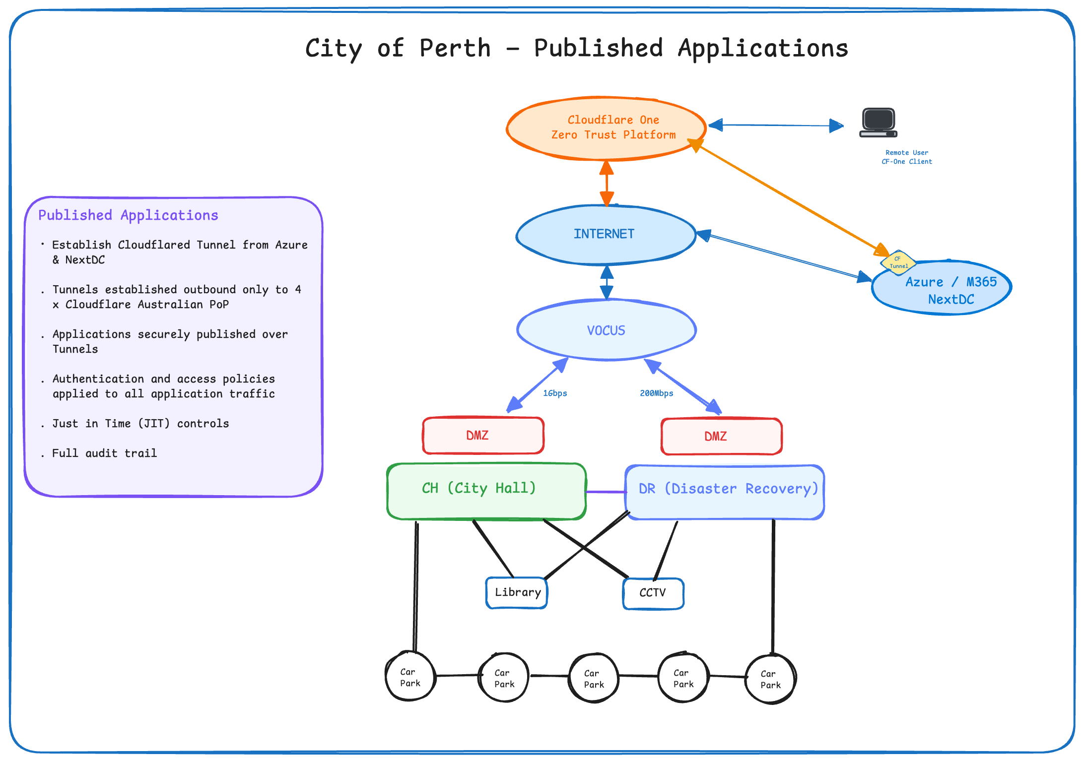 Published applications diagram